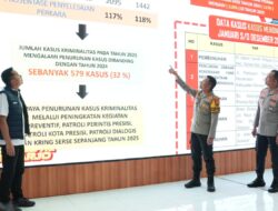 Berhasil Kendalikan Kriminal, Polresta Sidoarjo Fokus pada Penanganan Narkoba dan Laka Lantas di Tahun Depan