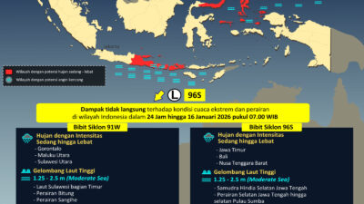 📍 Wilayah dengan Gelombang Tertinggi (2.5-4 m): · Samudra Hindia Selatan Jawa Timur & Jawa Barat · Laut Arafuru