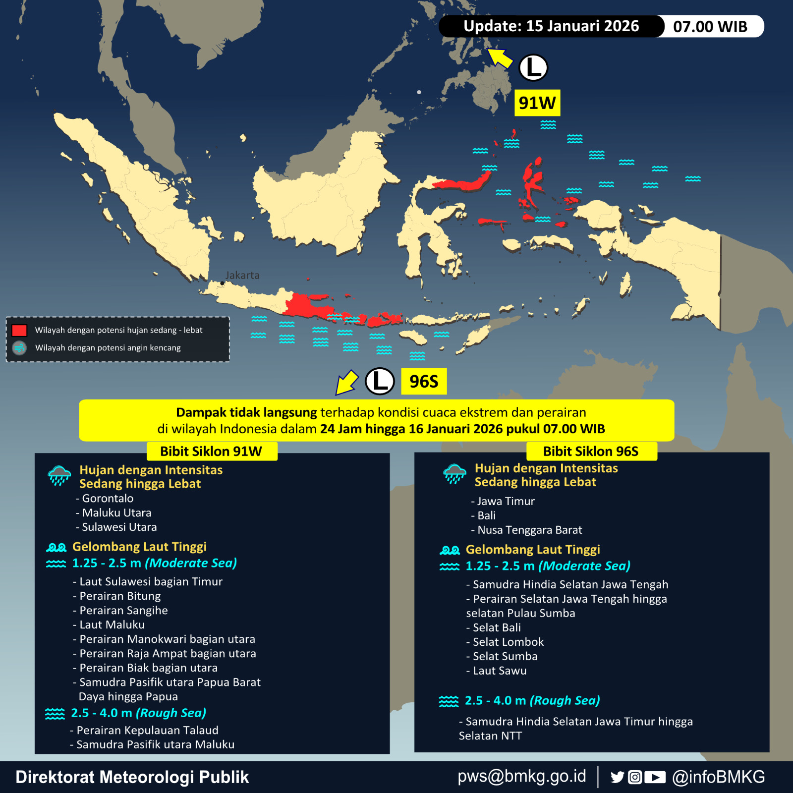 📍 Wilayah dengan Gelombang Tertinggi (2.5-4 m): · Samudra Hindia Selatan Jawa Timur & Jawa Barat · Laut Arafuru