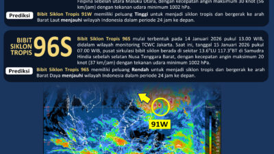 Peringatan Dini BMKG: Gelombang tinggi 1.25 hingga 4 meter diperkirakan terjadi di sejumlah perairan Indonesia pada 15-18 Januari 2026. Video ini merangkum informasi penting dari rilis resmi BMKG