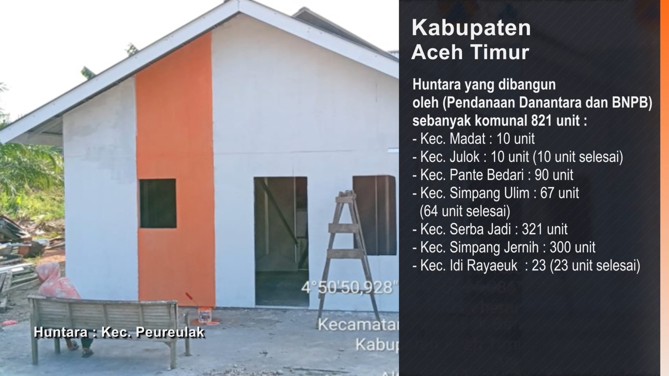 Progres Masif di Bener Meriah dan Aceh Timur, Swasta Berperan Penting